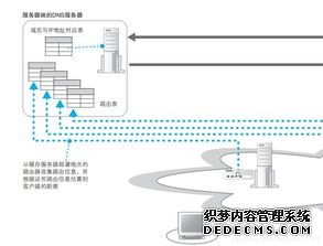 服務器(qì)維修基礎知(zhī)識