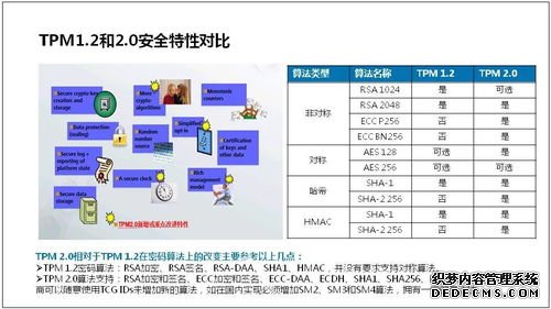 服務器(qì)維修基礎知(zhī)識