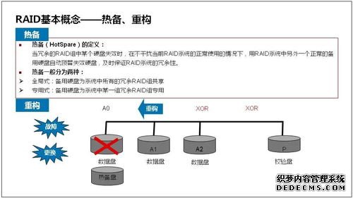 服務器(qì)維修基礎知(zhī)識