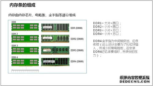 服務器(qì)維修基礎知(zhī)識