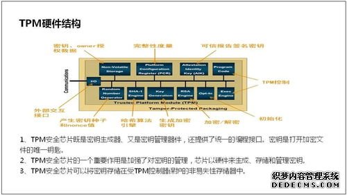 服務器(qì)維修基礎知(zhī)識